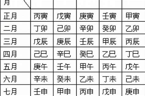 萬年曆 對照表 八字|生辰八字查询